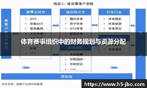 体育赛事组织中的财务规划与资源分配