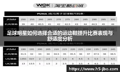 足球明星如何选择合适的运动鞋提升比赛表现与舒适度分析